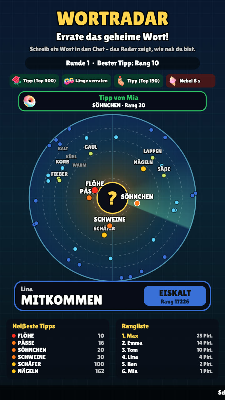 WORTRADAR